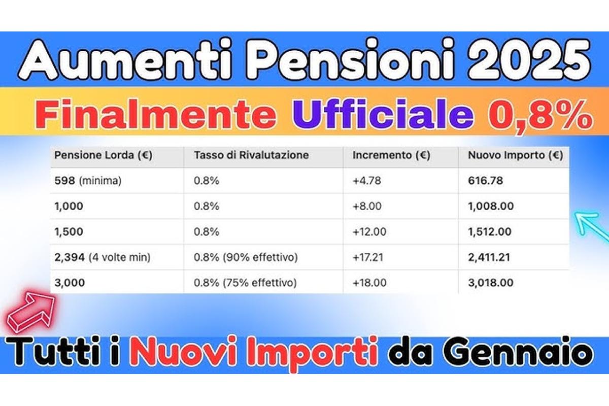 Immagine di una tabella finanziaria su uno schermo di computer, che mostra i nuovi importi delle pensioni previsti per il 2025. La tabella è dettagliata e include colonne con diverse categorie di pensionati, come lavoratori dipendenti, autonomi e pensionati pubblici, con importi mensili aggiornati. Sullo sfondo, si intravede una scrivania con documenti e una calcolatrice, suggerendo un ambiente di lavoro dedicato all'analisi finanziaria.